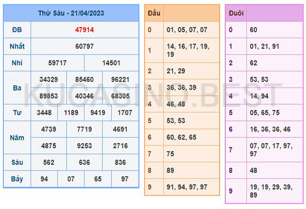 Soi cầu XSMB ngày 22/04/2023 Thứ 7 dự đoán KQXS Miền Bắc